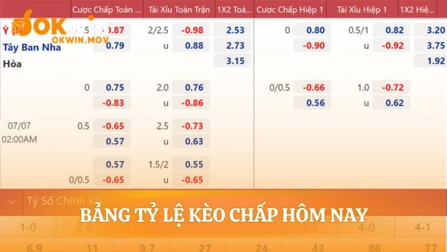 Nơi những con số nói lên nhịp đập trận đấu