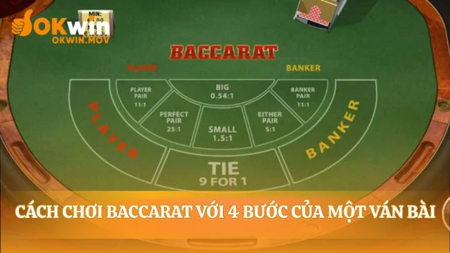 Nhịp điệu của một ván bài trong bốn hồi
