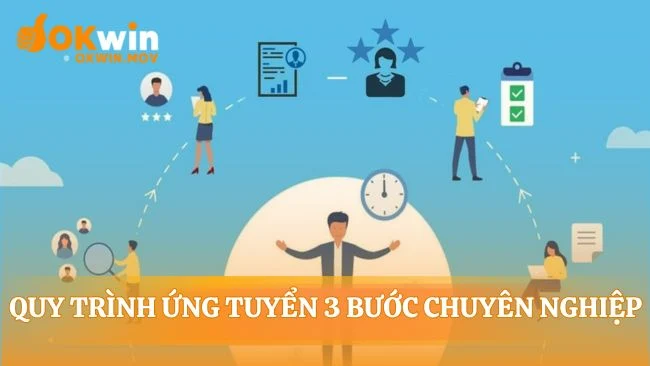 Quy trình tuyển dụng OKWIN nhanh chóng và chuyên nghiệp